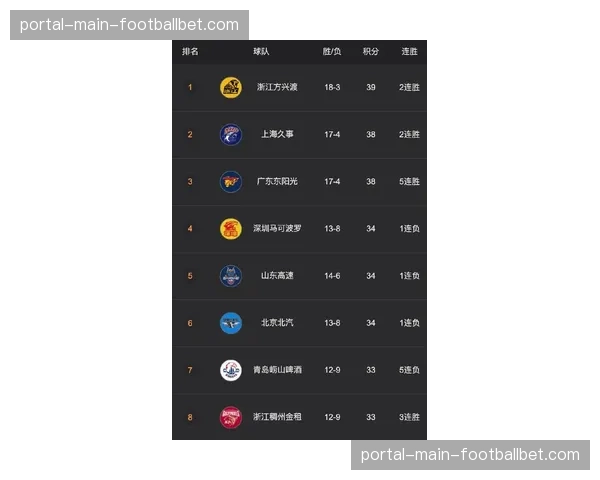 【2026年4月CBA联赛保级区·赛后·战报赛季收官战：山东高速战胜福建浔兴，成功保级