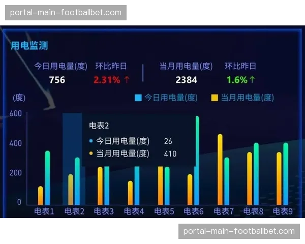 数据分析：四月密集赛程对争冠球队球员体能的影响评估
